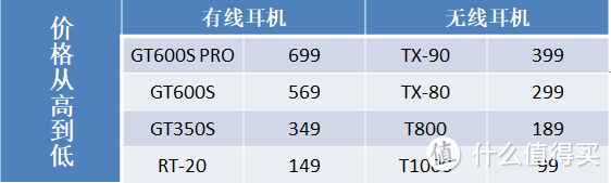 带点小科普的Macaw T1000 pro评测