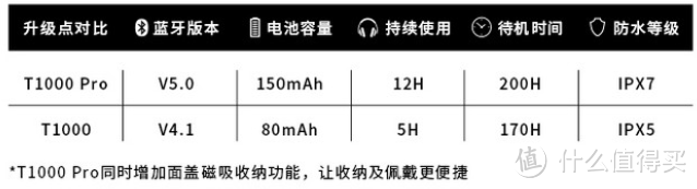 带点小科普的Macaw T1000 pro评测