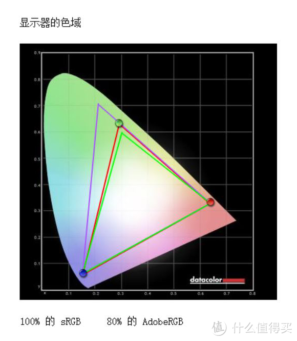 差价1600！4K显示器销量前两名AOC U2790PQU与戴尔U2718Q对比测试