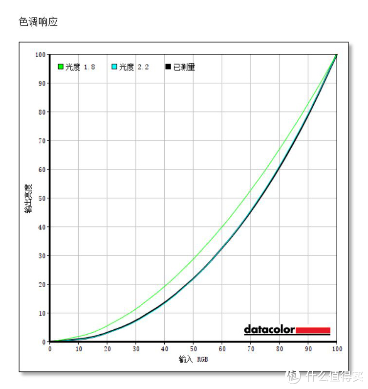 差价1600！4K显示器销量前两名AOC U2790PQU与戴尔U2718Q对比测试