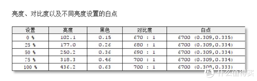 差价1600！4K显示器销量前两名AOC U2790PQU与戴尔U2718Q对比测试