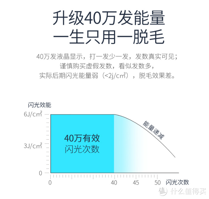 网红脱毛仪Smoothskin Bare  vs  Ulike Aurora3.0，哪个更值得入手?