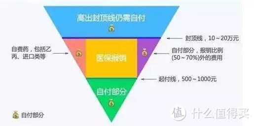 生动形象地解释了医保的报销范围