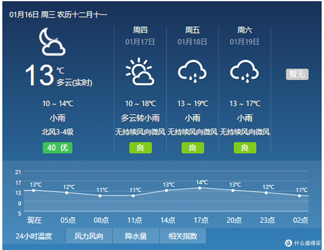 开放API加云应用,入手亿次寿命daskeyboard 达仕 Q5机械键盘