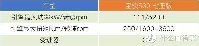 体验宝骏530七座版：原来一切都好，那加两座有何意义