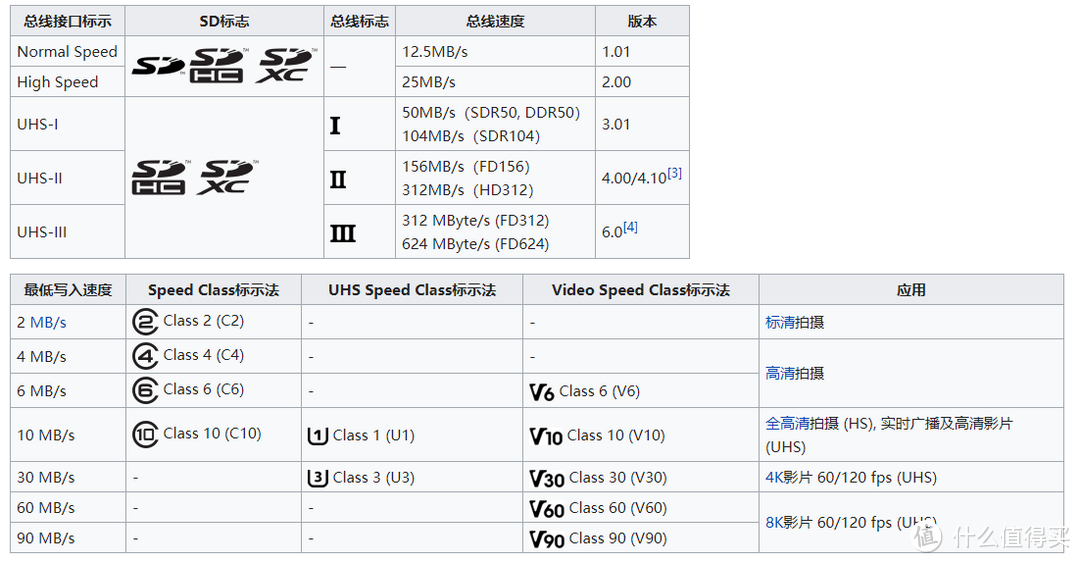 每公斤1280TB的数据： 雷克沙（Lexar） 512GB TF卡使用评测