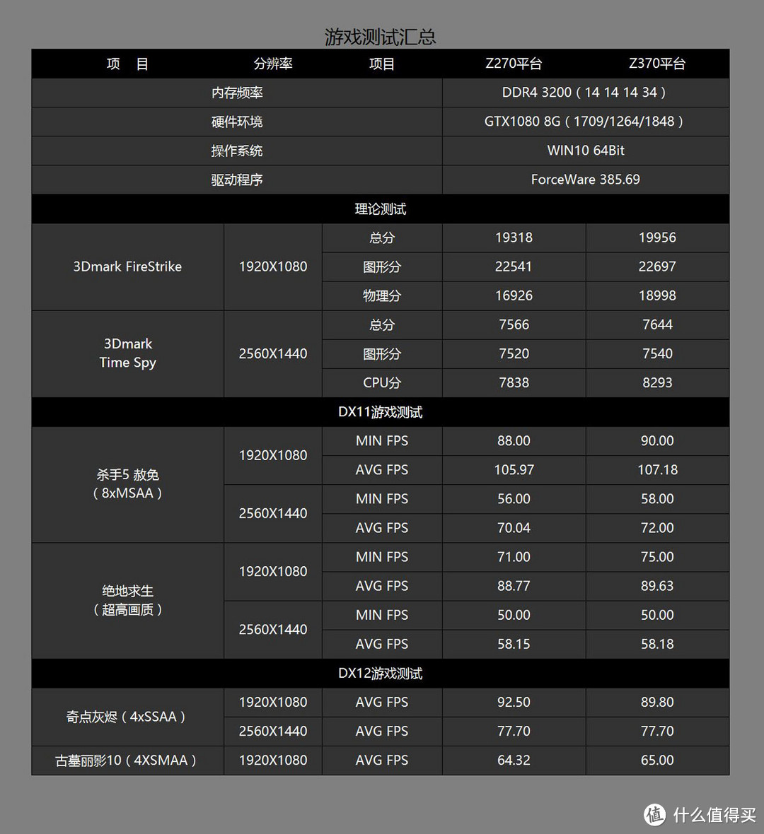 实用至上，拒绝光污染，9700K+GTX1080+浦科特M9Pe+FD Define Mini C TG打造极致简约高性能主机