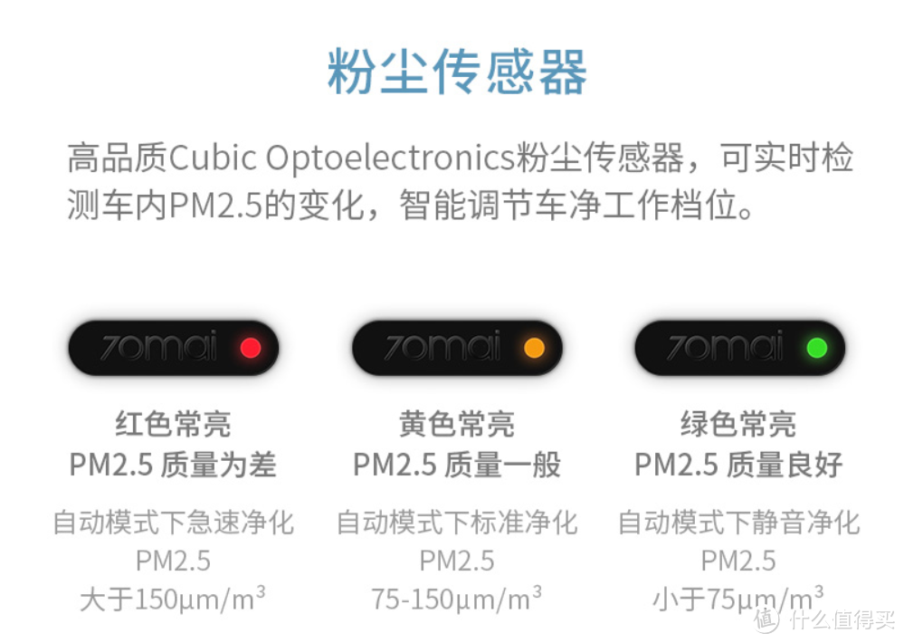 汽车里的空气安全小卫士：70迈Midrive AC01-1空气净化器评测报告