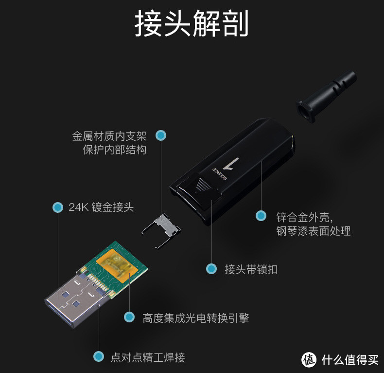 光纤HDMI线材到底怎么样？FIBBR光纤HDMI线 2.0版使用评测