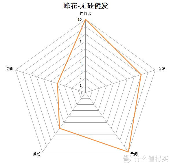 中日泰，四款50元RMB左右网红洗发水横评