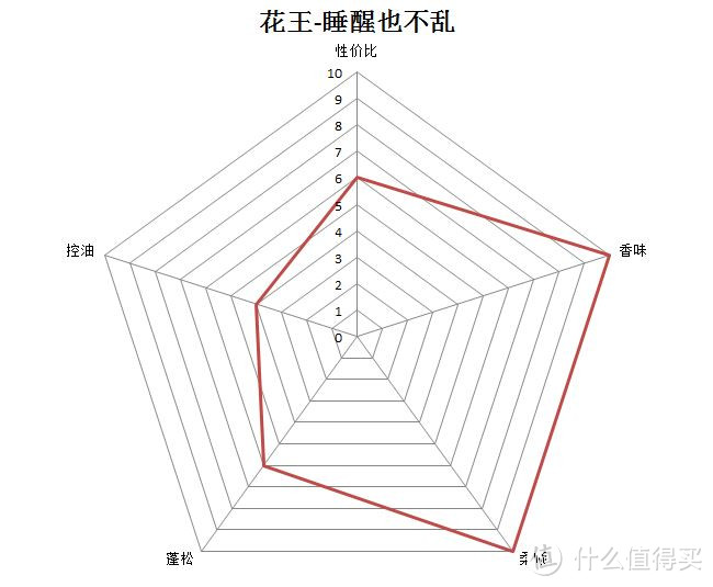 中日泰，四款50元RMB左右网红洗发水横评