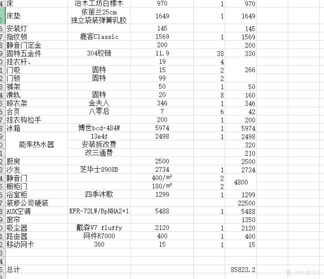王叔叔的小窝