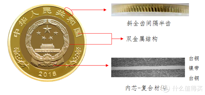 仅以此纪念人民币发行七十周年&改革开放40周年