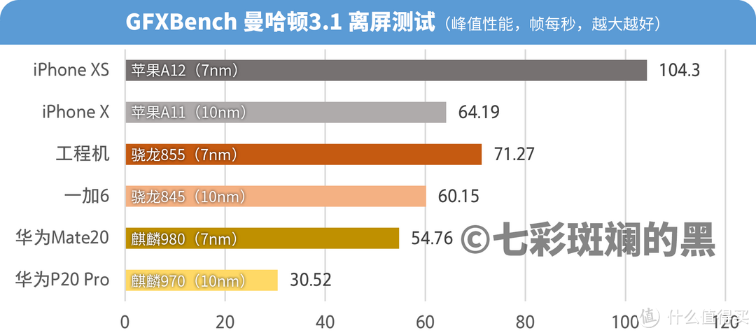 GFXBench 曼哈顿测试