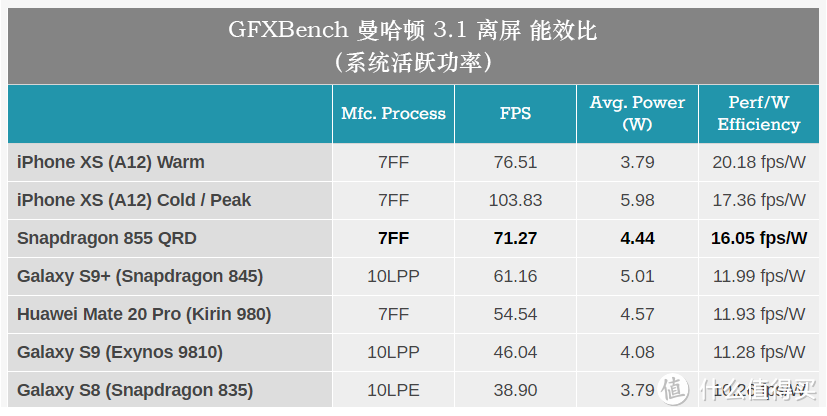 GPU能效比数据