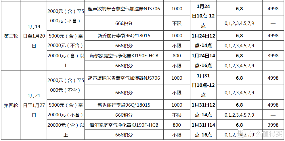 这两家银行，承包了我家里的箱包和锅碗瓢盆