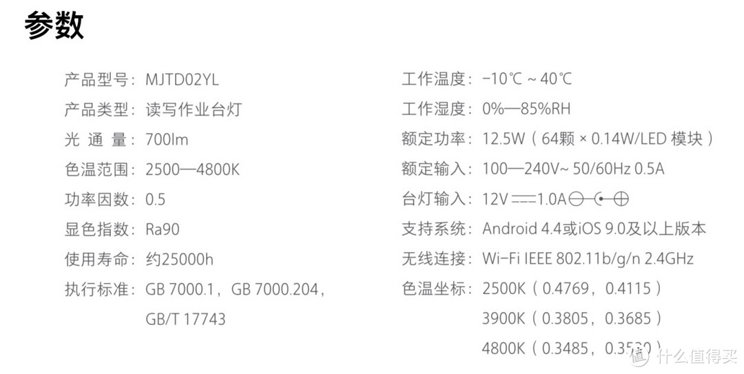 成功抢了欧司朗的镜，米家台灯RPO入手体验