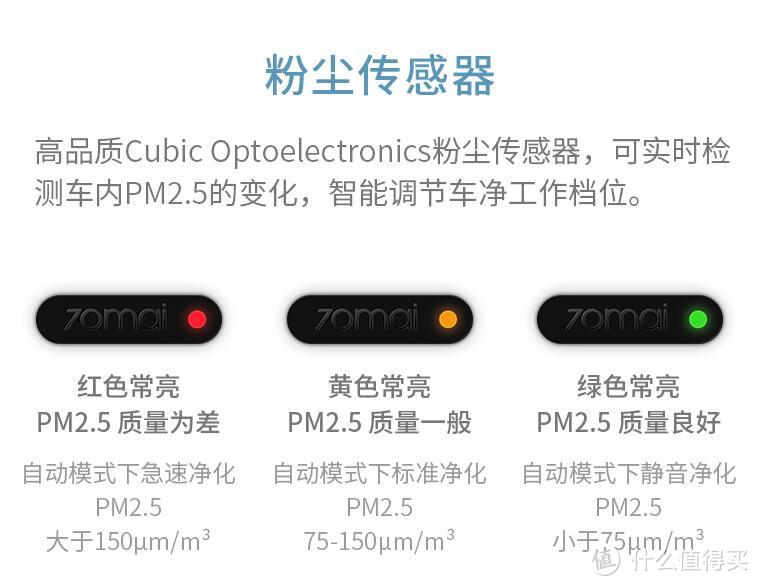 车载空气净化器的本领 - 70迈空气净化器