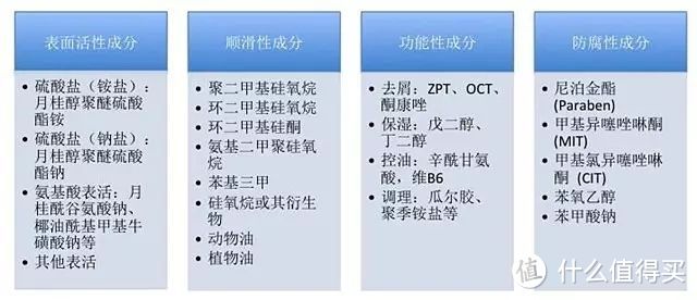 据说这款洗发水用了头屑会多到爆炸？教你看懂成分分析表！