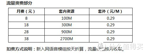 群雄逐鹿通信，总有一款适合你