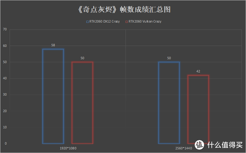 新年装新机——颜值高调性能爆炸的RGB主机