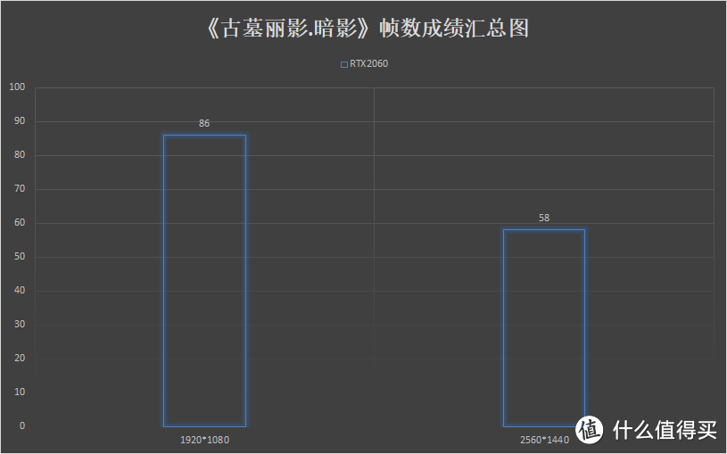 新年装新机——颜值高调性能爆炸的RGB主机