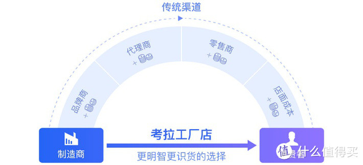 降低南方冬天魔法攻击力度，便于工作、看书、做作业的小家伙