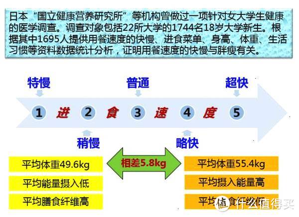 对比表