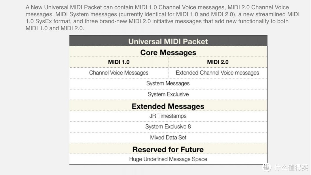 精度大幅提高、数据互通且兼容1.0设备：MIDI2.0标准草案正式发布