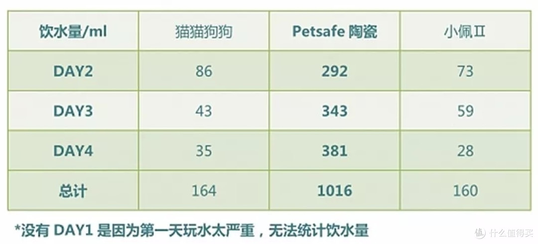 测评|何方神级饮水器?隔壁主子都馋哭了!