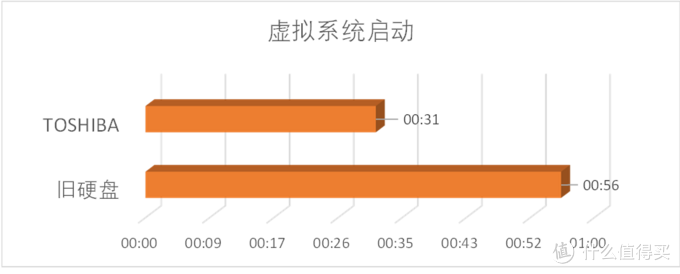 赶快扔掉手里的移动硬盘盒——TOSHIBA东芝CANVIO SLIM 1TB机械移动硬盘体验