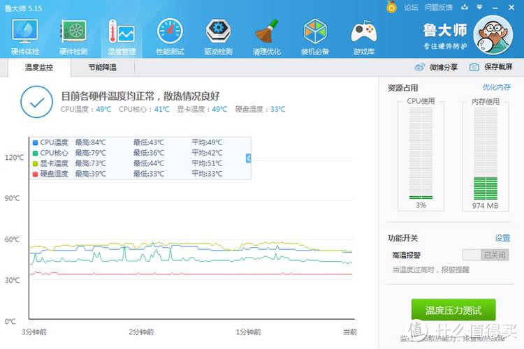 廉颇老矣，尚能饭否？十年老电脑还能延续使用多久。