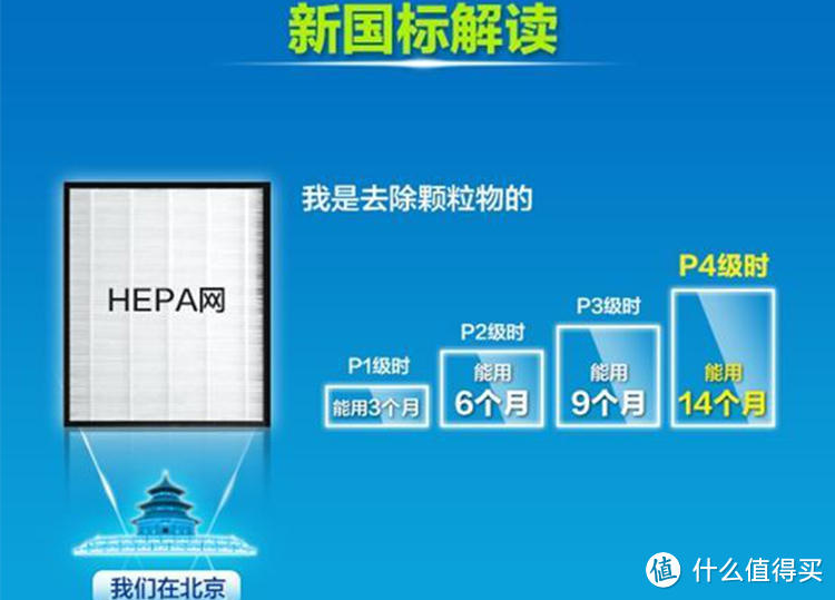 雾霾、烟花爆竹飘的烟气都飘进屋了？不要紧，我们有空气净化器！