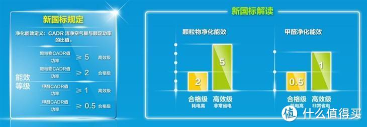 雾霾、烟花爆竹飘的烟气都飘进屋了？不要紧，我们有空气净化器！