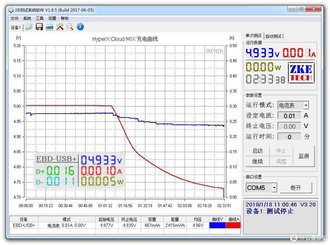 手机吃鸡利器——金士顿 HyperX Cloud Mix 天际无线蓝牙耳机