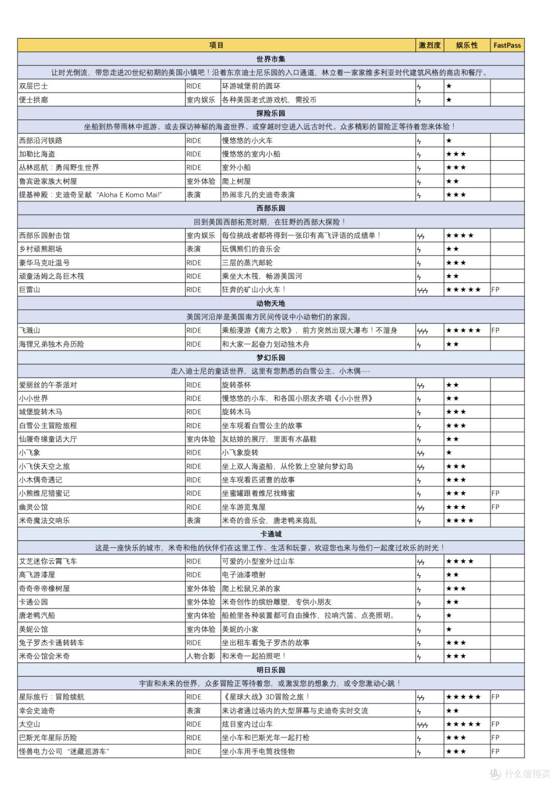 东京-京都-奈良-大阪，12月的日本『都城』之旅！