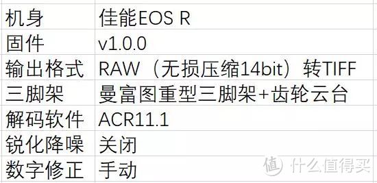 超大光圈变焦镜头，佳能RF 28-70/2L USM评测