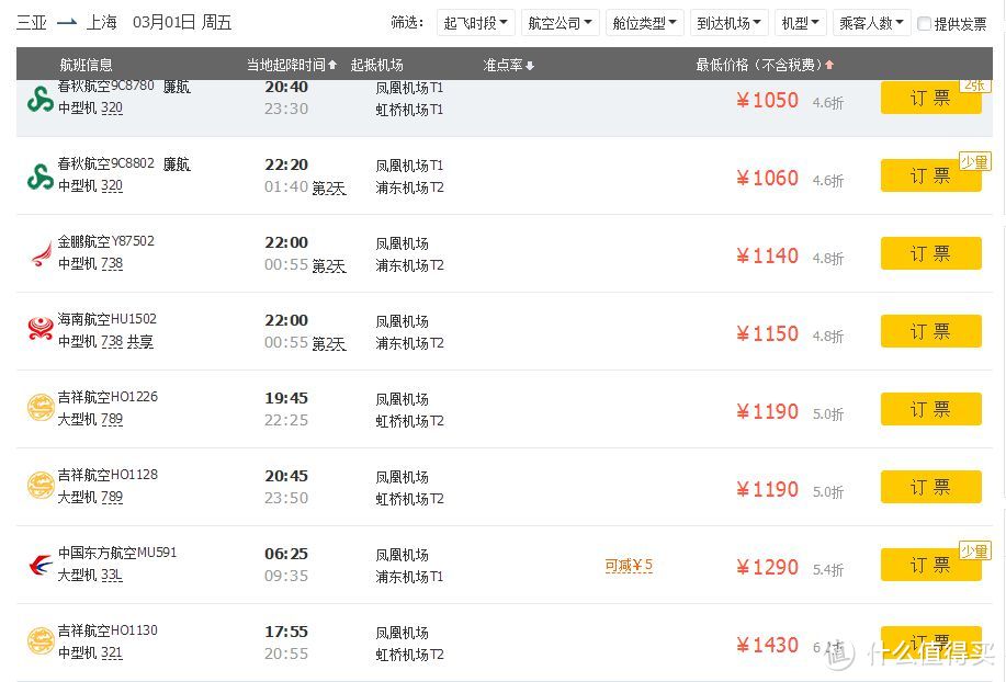 3.1的三亚回上海的航班价格 有点拉手啊 稍微便宜点的时间也都比较尴尬
