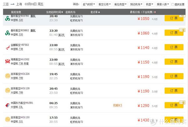 3.1的三亚回上海的航班价格 有点拉手啊 稍微便宜点的时间也都比较尴尬