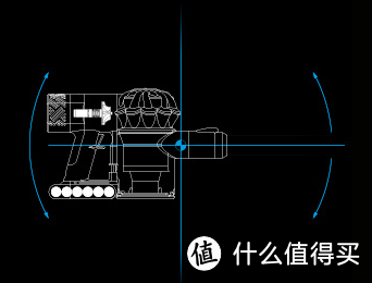 终对戴森拔草——戴森V8 Fulffy官翻版简晒