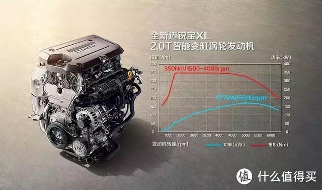 中国车市黄金年代终结，全新迈锐宝XL逆流而上只能靠自己