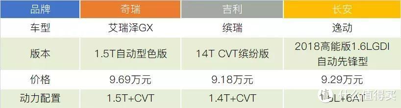 落地价10万元的新自主家轿如何选，看完后心里有数