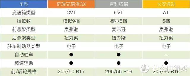 落地价10万元的新自主家轿如何选，看完后心里有数