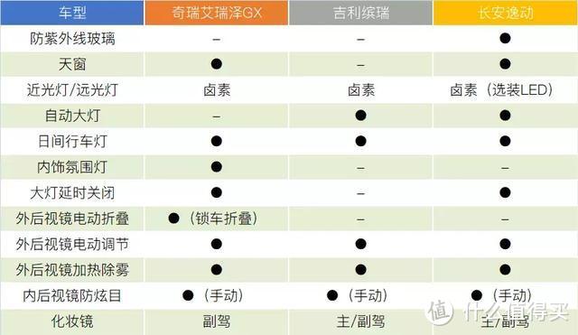 落地价10万元的新自主家轿如何选，看完后心里有数