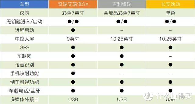 落地价10万元的新自主家轿如何选，看完后心里有数