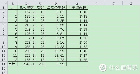 跑步这件事，我是认真的！2018年共跑了2640公里！