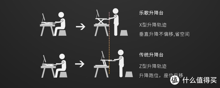 坐累了那就站一会：乐歌M9S坐立交替工作台体验