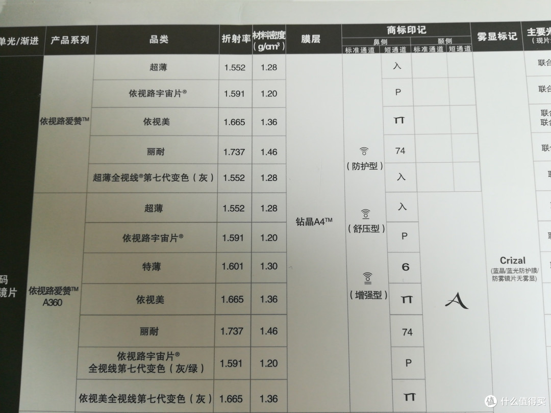 配眼镜维权记,网购镜框+实体店配镜—配镜必看攻略