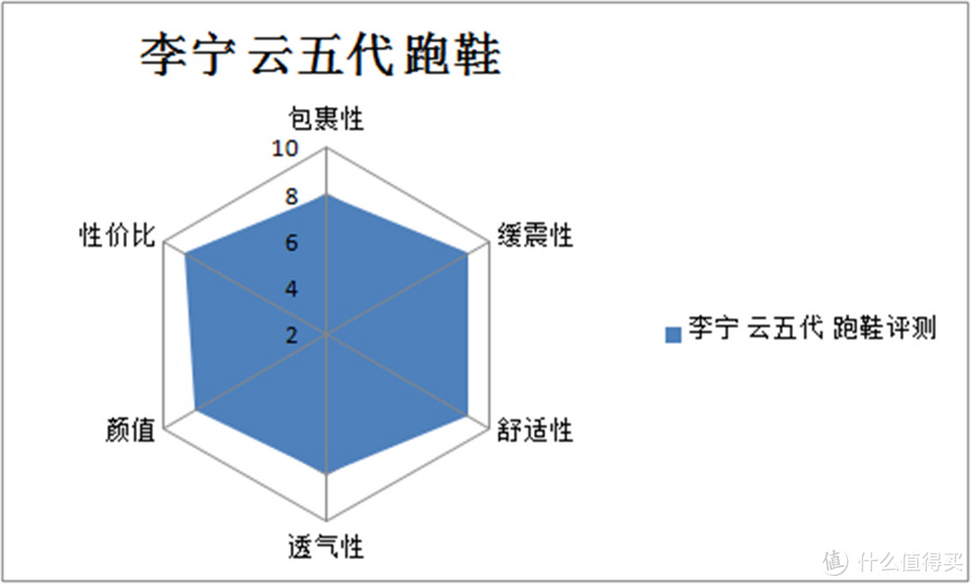 ​如入云端|李宁 云五代 跑鞋评测