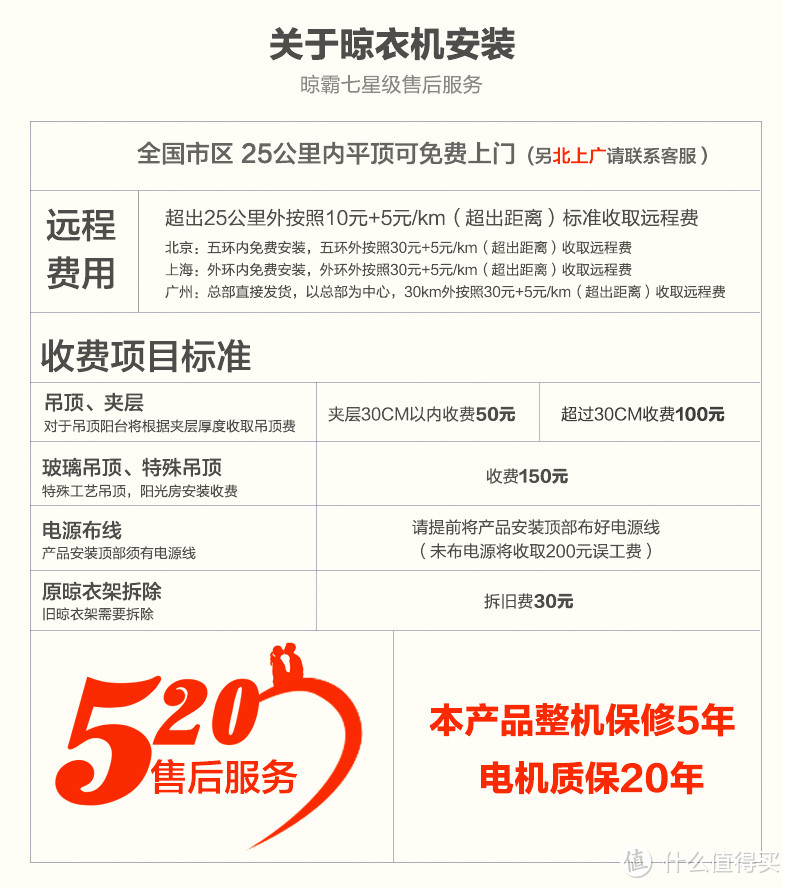 同样提供了整机保修5年电机质保20年的超长保修